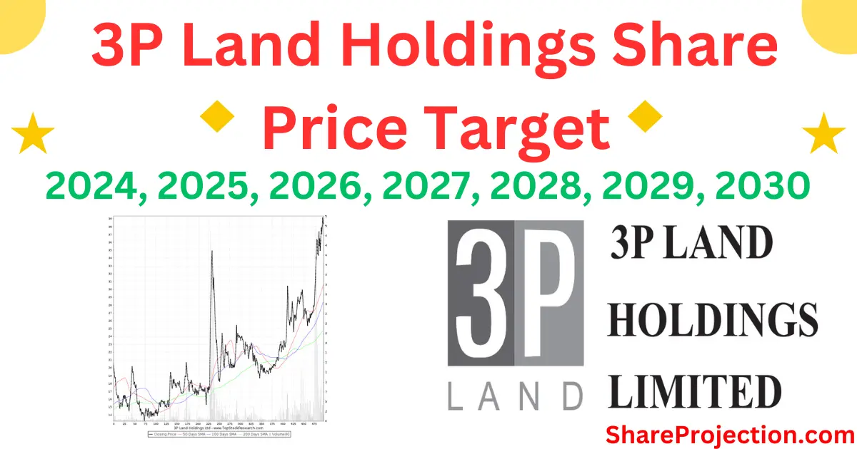 3P Land Holdings Share Price Target 2024, 2025, 2026, 2027, 2028, 2029, 2030