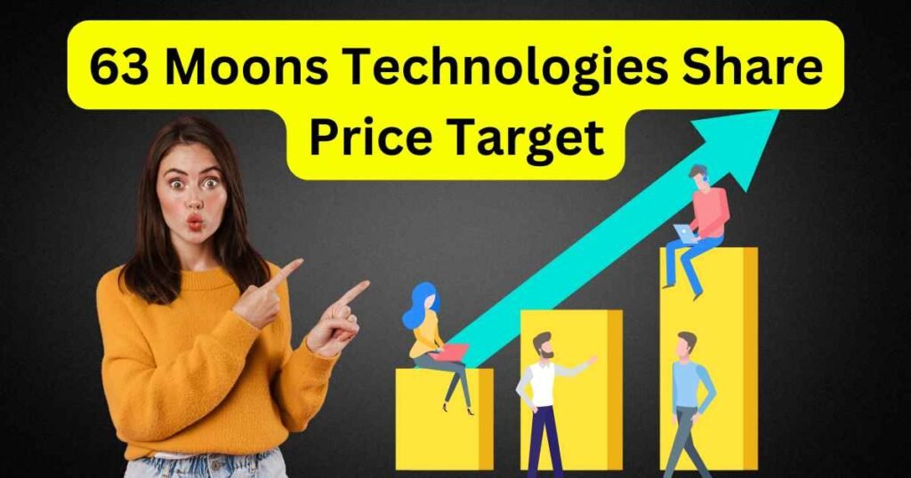 63 Moons Technologies Share Price Target 2024, 2025 Upto 2030