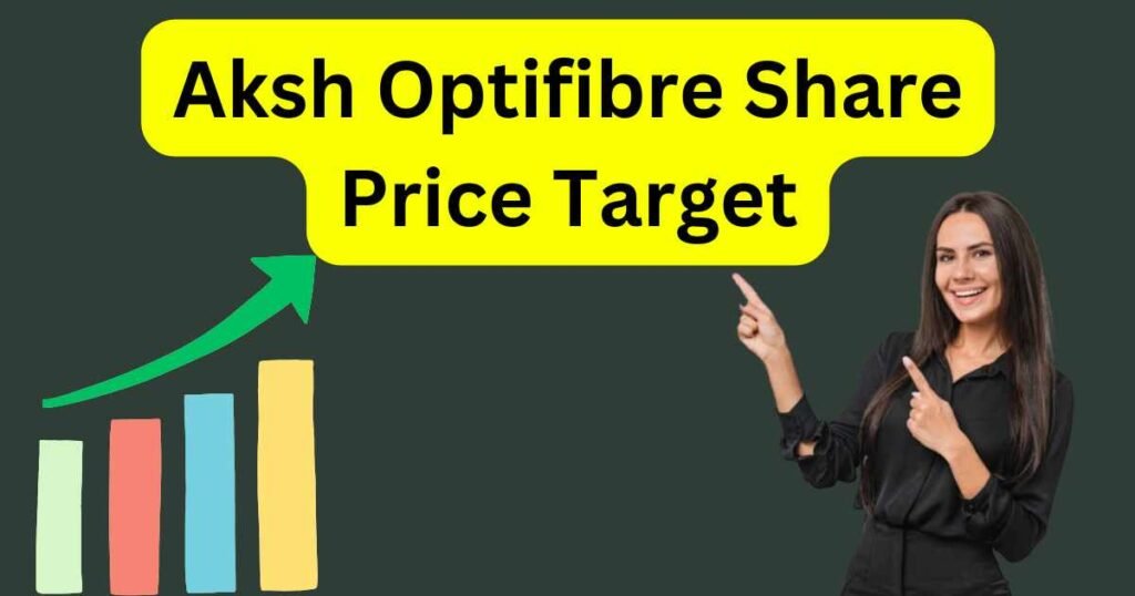 Aksh Optifibre Share Price Target 2025 to 2030